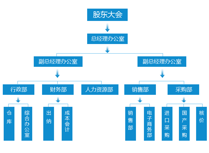 組織機(jī)構(gòu)